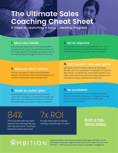 best sales coaching programs.